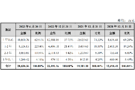 师宗讨债公司成功追回初中同学借款40万成功案例